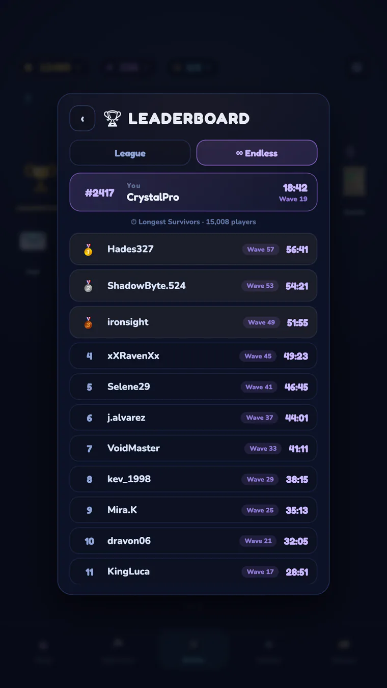 Endless leaderboard: the longest survivors